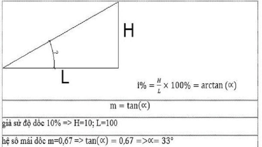 Các tính độ dốc mái thái